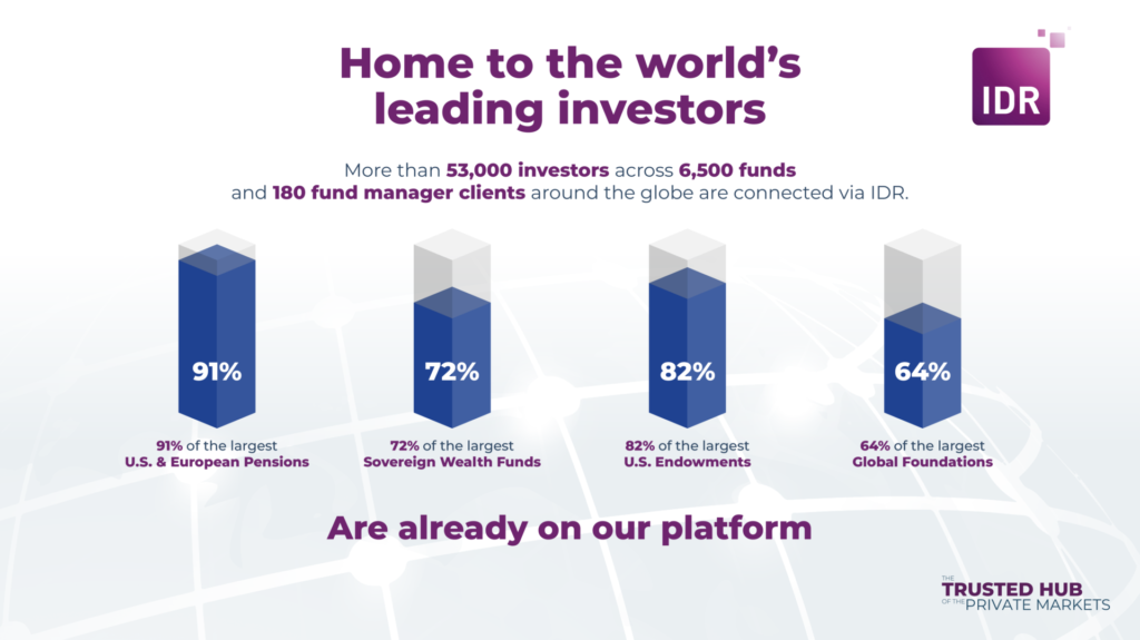 Creating Scale in Private Markets: Why Ecosystem Participation Matters 